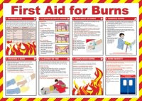 Click for a bigger picture.First Aid for Burns. Poster.