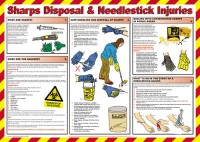 Click for a bigger picture.Sharps disposal. Poster.